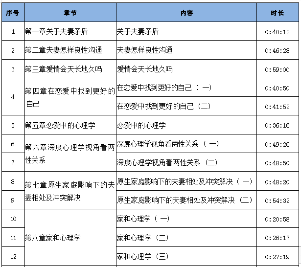 情感咨询师培训_培训咨询情感师是干嘛的_情感咨询师培训