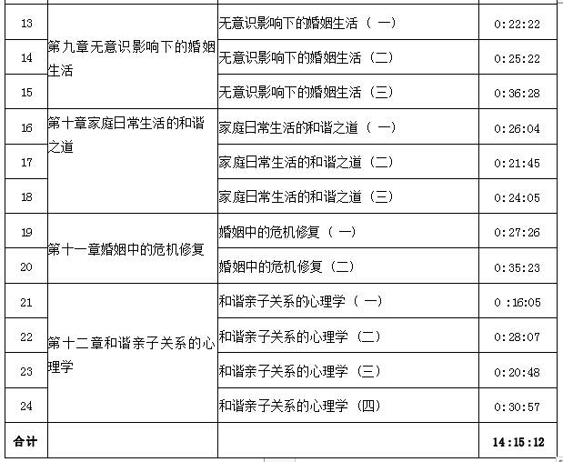 情感咨询师培训_培训咨询情感师是干嘛的_情感咨询师培训