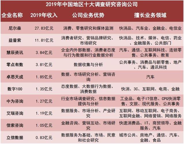 专业的调查公司招聘_专业调查公司_调查公司是做什么的